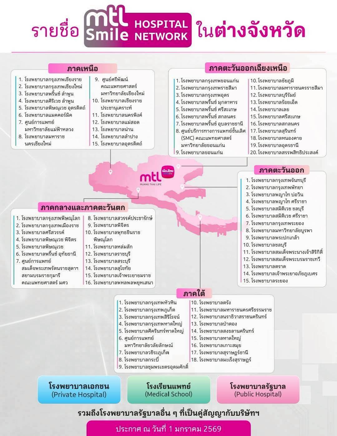 รายชื่อโรงพยาบาลในเครือต่างจังหวัด