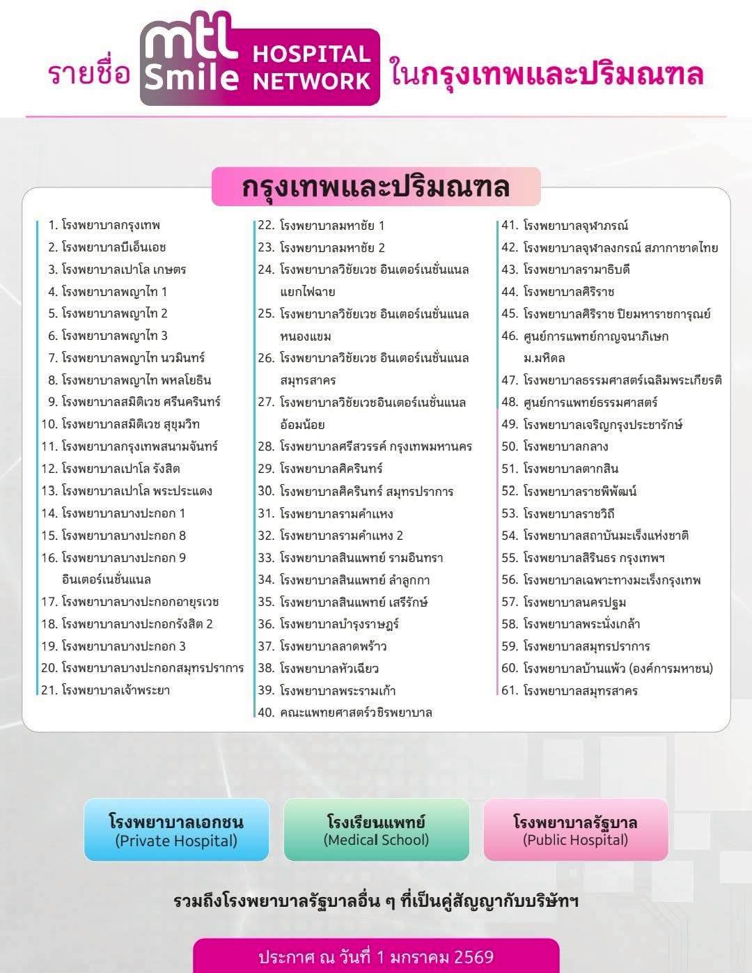 รายชื่อโรงพยาบาลในเครือ