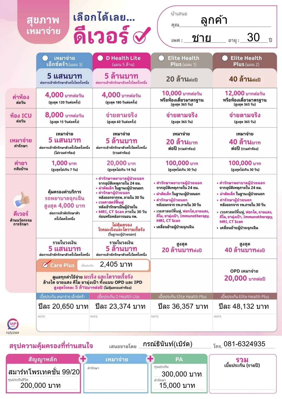 เบี้ยประกันสุขภาพเมืองไทย