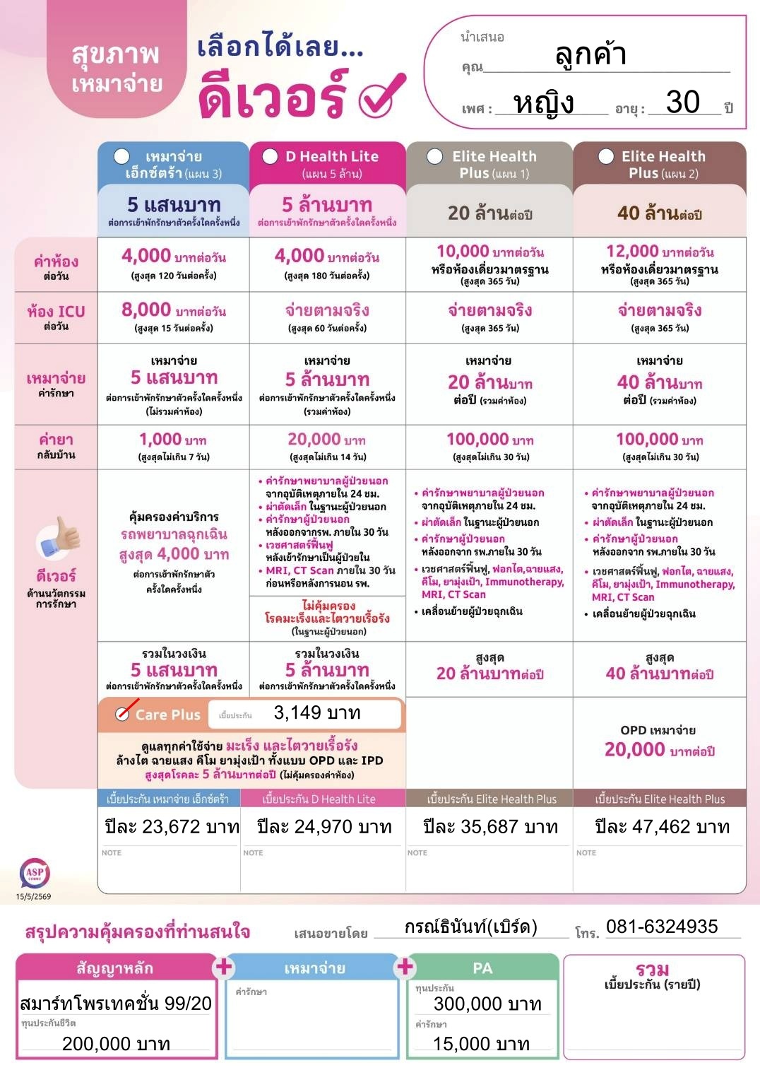 เบี้ยประกันสุขภาพผู้หญิง30ปี